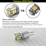 Error Free HP24W G4 LED Bulb for Peugeot 3008 Car Interior Accessory iJDM