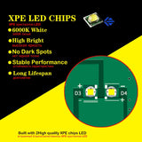 LED Parking Position Lights White for Mercedes E-Class 2010-2013 LED Ambient Light iJDM
