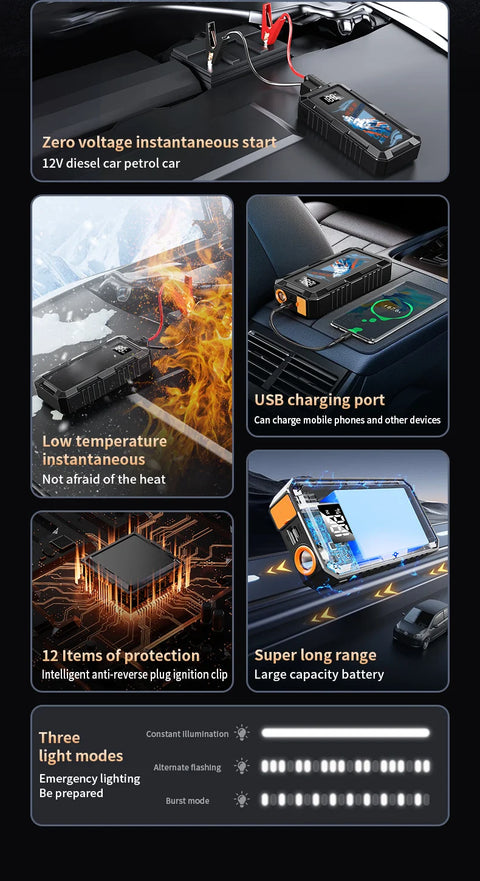 6000A Peak Car Emergency Jump Starter with Anti-Reverse Clamps, Zero-Voltage Start, USB Charging Car Emergency Jump Starter M