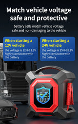 Heavy-Duty 12V/24V Jump Starter, Instant Start for Dead Batteries, Multi-Port Charging & Emergency Lighting Jump Starter Minu