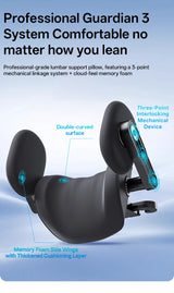 3-in-1 Car Headrest & Neck Support Pillow with 6-Way Adjustable Headrest Accessory NONE