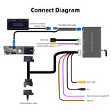 Wireless CarPlay Retrofit Module for Peugeot Citroen