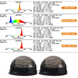 1set Led Signal Light For Land Rover Defender 90/110 - Red Rear Tail Light White Front Position Light Amber Side Lamp For Car
