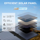 28/21/14W Foldable Solar Panel Portable Solar Panels Charger USB 6V DC Full time Power Solar Panel Mobile Power Supply