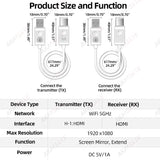 Wireless HDMI Transmitter Video Receiver Universal Car Interior Accessory AKAMATE