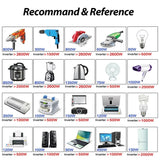 12V/24V DC To AC 220V Power Inverter Car Inverter Voltage Converter 2000W/3000W with USB Car Charger for Auto Home Car Invert