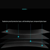 Tempered Glass Screen Protector for Polestar 2 2021-2023 Car Interior Accessory LINGLUYANG