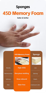 360° Adjustable Ergonomic Auto Cervical Pillow with Memory Foam and Side Pads Car Accessory OEM