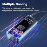 Portable Tire Inflator Rechargeable for Car Bicycle 2020-2023 Car Interior Accessory EAFC