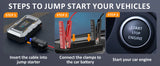 Car Tire Air Compressor, Battery Jump Starter Kit, 1500A Heavy-Duty Portable Emergency Car Jump Starter