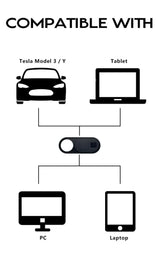Privacy Protector Camera Cover for Tesla Model 3 and Y Center Console Accessories