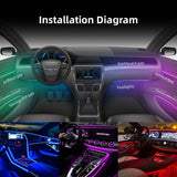 18-in-1 RGB LED Interior Ambient Lighting Kit for Universal Fit
