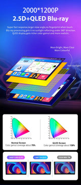 Android 15 GPS Multimedia Navigation for GAZ Gazelle 2010-2021