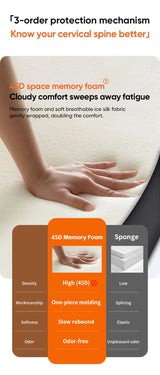 360° Adjustable Memory Foam Car Headrest Pillow Ice-silk Fabric for Kids & Adults Car Travel