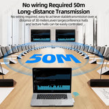1080P Wireless HDMI Video Transmitter Extender Kit