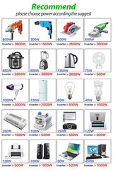 12V/24V DC To AC 220V Power Inverter Car Inverter Voltage Converter 2000W/3000W with USB Car Charger for Auto Home