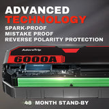 1000A-1200A Portable Jump Starter for Gas/Diesel 1.0L-4.0L