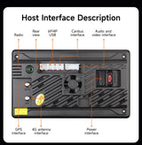 Android 15 Multimedia Head Unit for Mercedes Sprinter 2006–2016