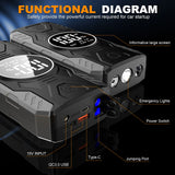 Car Jump Starter Power Bank with 150PSI Air Pump, Auto Emergency Starting Device for 12V Vehicles Car Jump Starter MINUS TWO