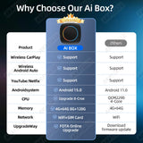 Android 15 AI CarPlay Box 8GB RAM 256GB WiFi 4G