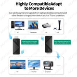 Wireless HDMI 1080P Adapter for Laptop TV Projector