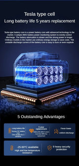 Portable Tire Inflator Rechargeable for Car Bicycle 2020-2023 Car Interior Accessory EAFC