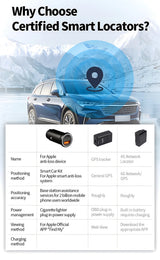 Wireless CarPlay Box Dongle for Universal Vehicle