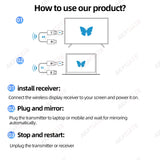 Wireless HDMI Transmitter Video Receiver Universal