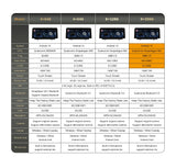 10.25-inch Android Multimedia Display for BMW 3/4 Series 2013–2020