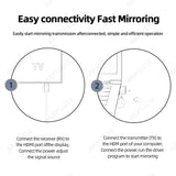 Wireless 1080P HDMI Transmitter for PC Phone Laptop