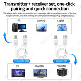 Wireless HDMI Transmitter Video Receiver Universal Car Interior Accessory AKAMATE