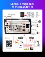 Android 15 GPS Multimedia Navigation for GAZ Gazelle 2010-2021